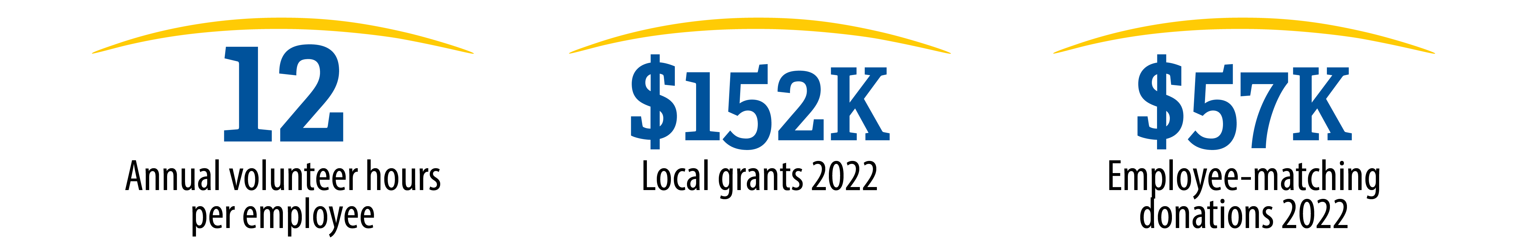 our charitable highlights