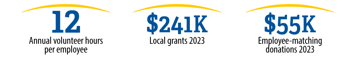 our charitable highlights