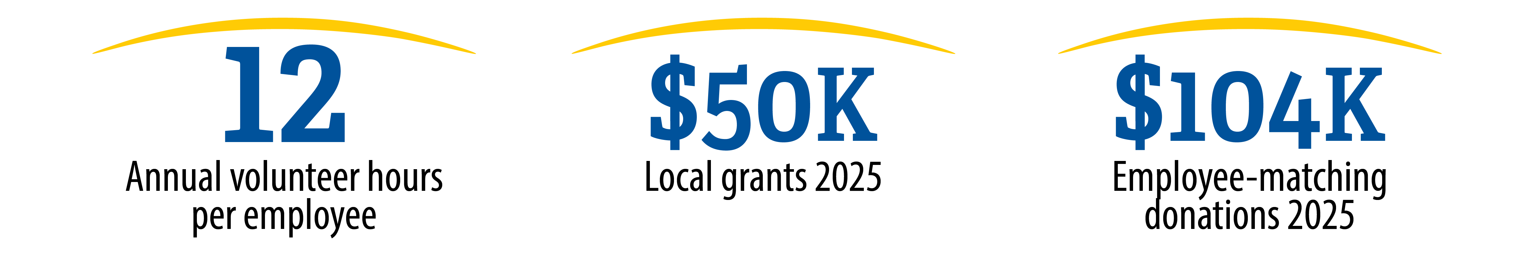 our charitable highlights